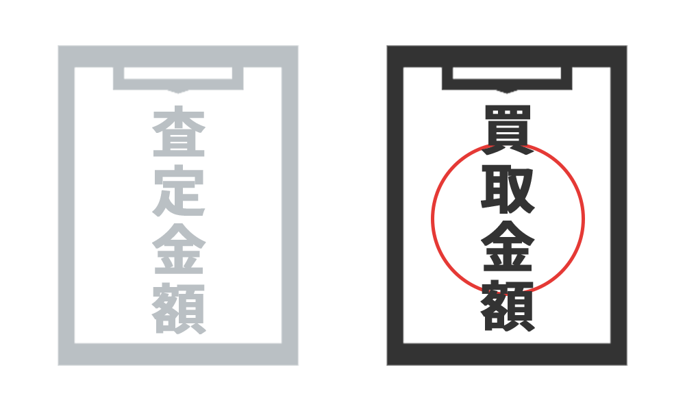 不動産会社が買い取るので買取金額をご提示！